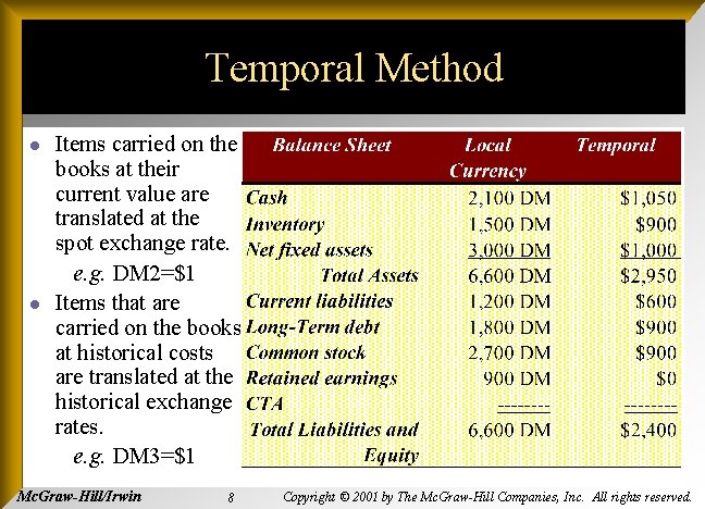 Temporal Method l l Items carried on the books at their current value are