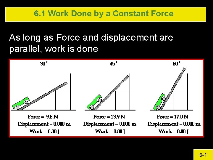 6. 1 Work Done by a Constant Force As long as Force and displacement 6. 1 Work Done by a Constant Force As long as Force and displacement