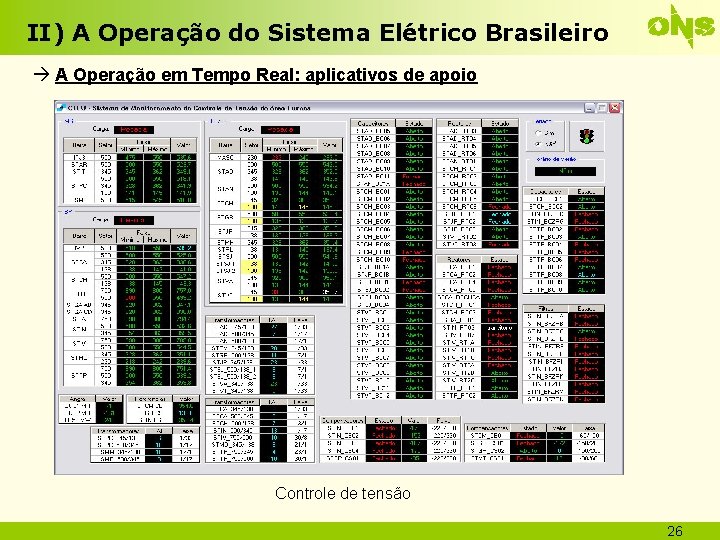 II) A Operação do Sistema Elétrico Brasileiro A Operação em Tempo Real: aplicativos de
