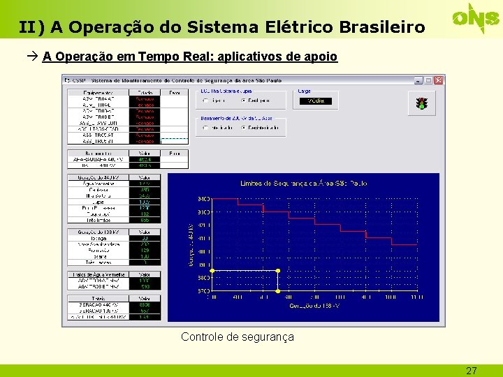 II) A Operação do Sistema Elétrico Brasileiro A Operação em Tempo Real: aplicativos de