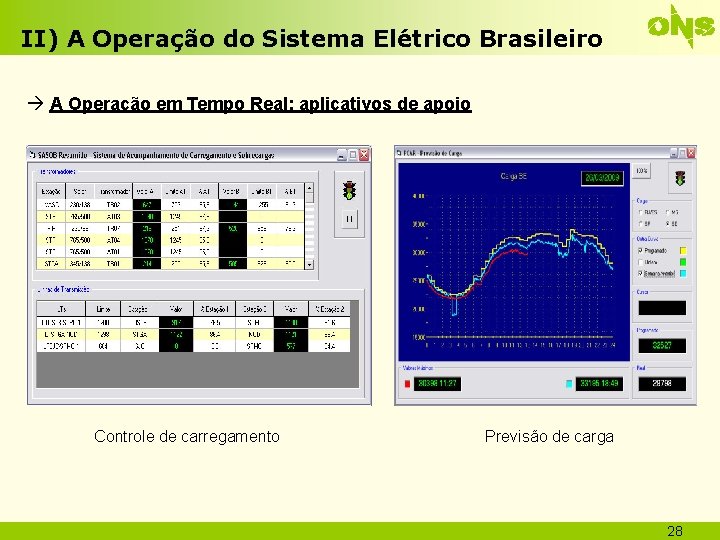 II) A Operação do Sistema Elétrico Brasileiro A Operação em Tempo Real: aplicativos de