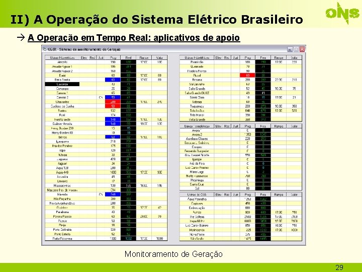 II) A Operação do Sistema Elétrico Brasileiro A Operação em Tempo Real: aplicativos de