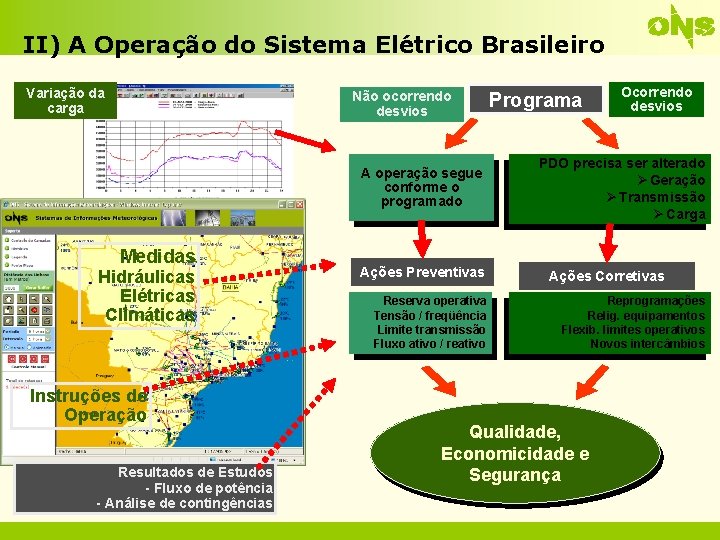 II) A Operação do Sistema Elétrico Brasileiro Variação da carga Não ocorrendo desvios A