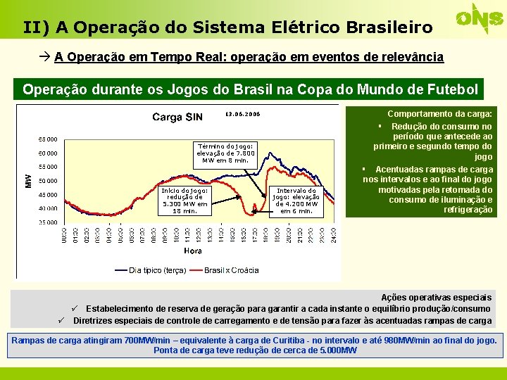 II) A Operação do Sistema Elétrico Brasileiro A Operação em Tempo Real: operação em