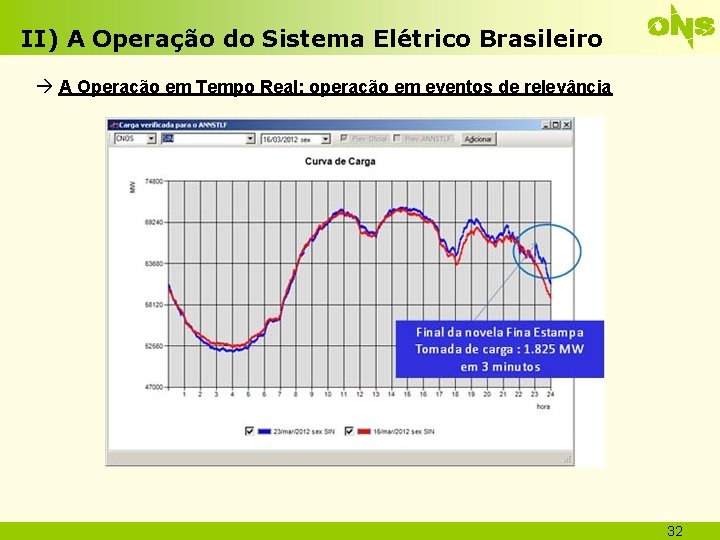 II) A Operação do Sistema Elétrico Brasileiro A Operação em Tempo Real: operação em
