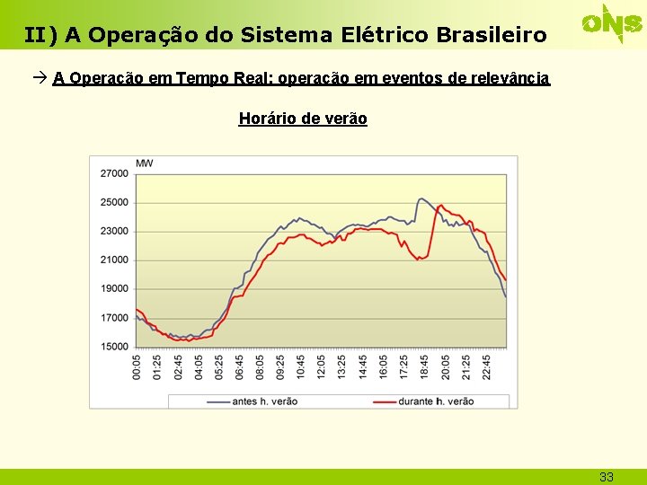 II) A Operação do Sistema Elétrico Brasileiro A Operação em Tempo Real: operação em