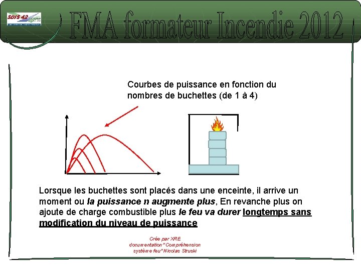 Courbes de puissance en fonction du nombres de buchettes (de 1 à 4) Lorsque