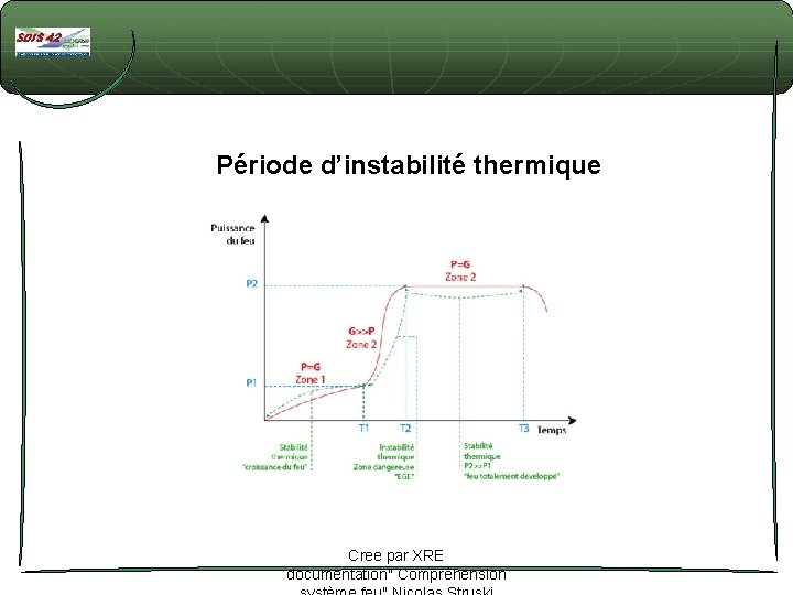 Période d’instabilité thermique Cree par XRE documentation" Compréhension 