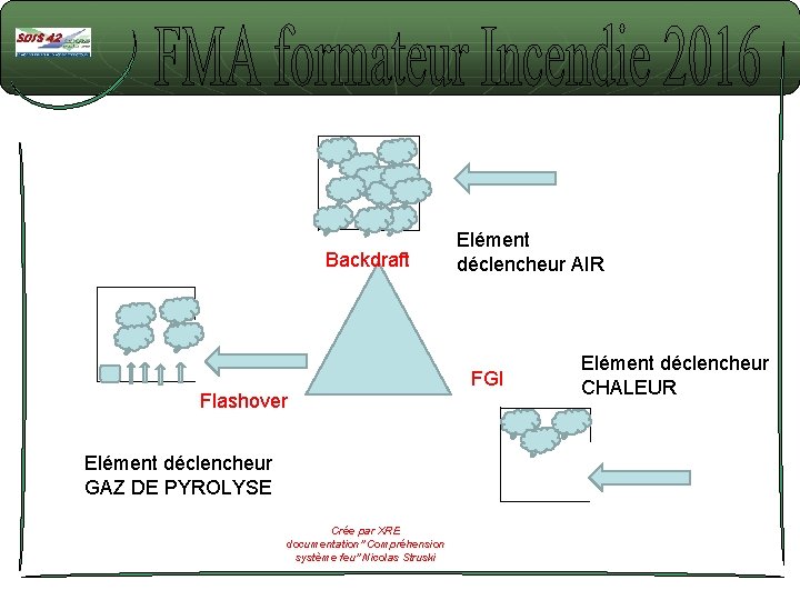 Backdraft Flashover Elément déclencheur GAZ DE PYROLYSE Crée par XRE documentation" Compréhension système feu"
