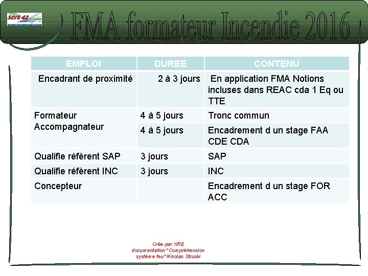 EMPLOI DUREE Encadrant de proximité CONTENU 2 à 3 jours En application FMA Notions