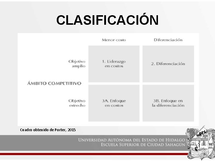 CLASIFICACIÓN Cuadro obtenido de Porter, 2015 