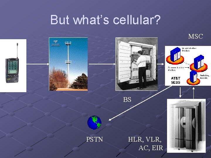 But what’s cellular? MSC BS PSTN HLR, VLR, AC, EIR 