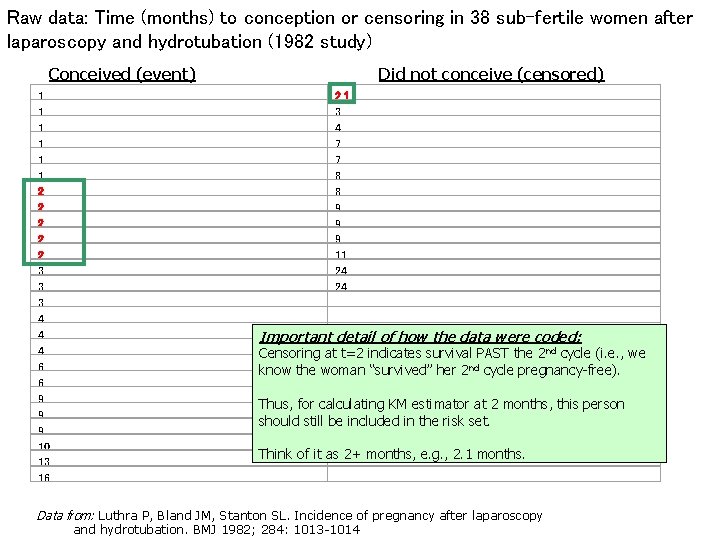 Raw data: Time (months) to conception or censoring in 38 sub-fertile women after laparoscopy