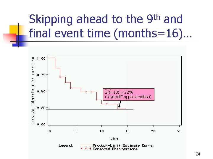 Skipping ahead to the 9 th and final event time (months=16)… S(t=13) 22% (“eyeball”