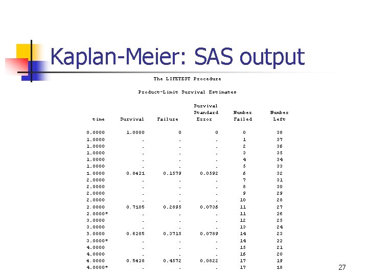 Kaplan-Meier: SAS output The LIFETEST Procedure Product-Limit Survival Estimates time 0. 0000 1. 0000