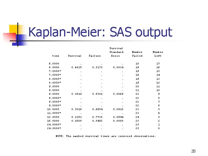 Kaplan-Meier: SAS output time 6. 0000 7. 0000* 8. 0000* 9. 0000* 10. 0000