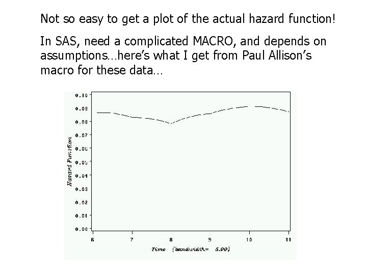 Not so easy to get a plot of the actual hazard function! In SAS,