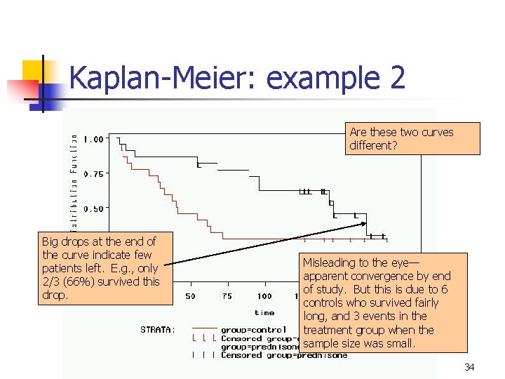 Kaplan-Meier: example 2 Are these two curves different? Big drops at the end of