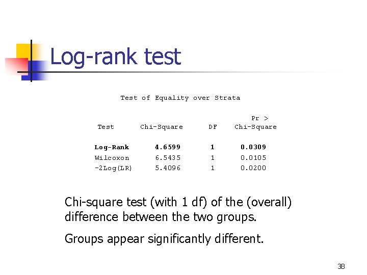 Log-rank test Test of Equality over Strata Test Log-Rank Wilcoxon -2 Log(LR) Chi-Square 4.