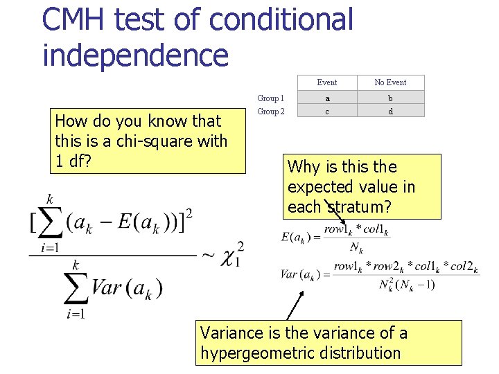 CMH test of conditional independence How do you know that this is a chi-square