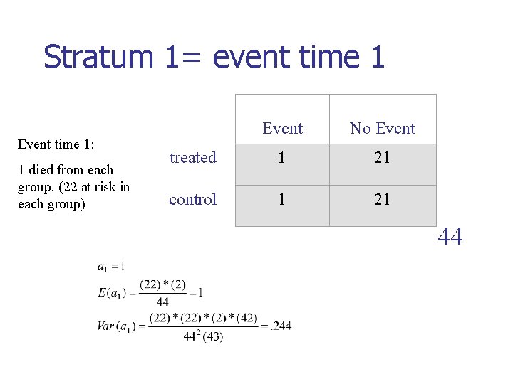 Stratum 1= event time 1 Event No Event treated 1 21 control 1 21