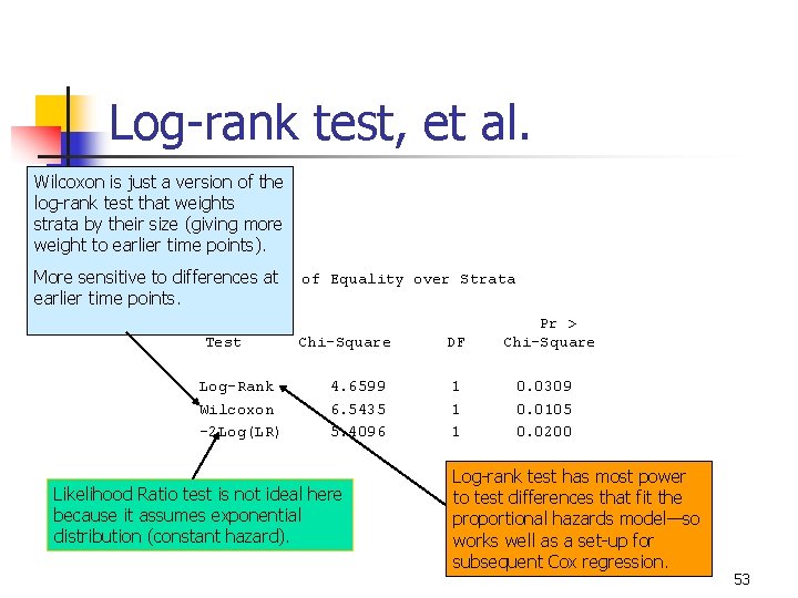 Log-rank test, et al. Wilcoxon is just a version of the log-rank test that