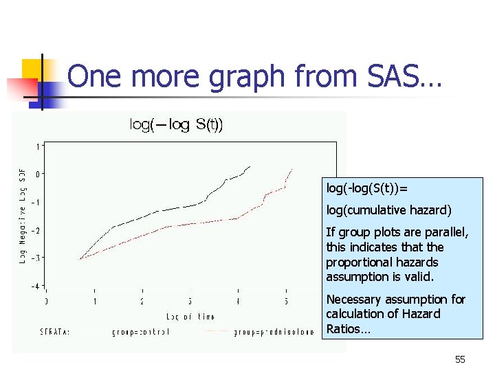 One more graph from SAS… log(-log(S(t))= log(cumulative hazard) If group plots are parallel, this