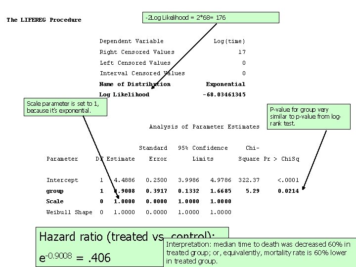 -2 Log Likelihood = 2*68= 176 The LIFEREG Procedure Dependent Variable Log(time) Right Censored