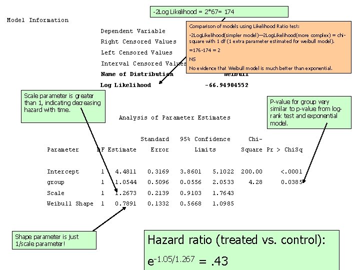 -2 Log Likelihood = 2*67= 174 Model Information Comparison of models using Likelihood Ratio