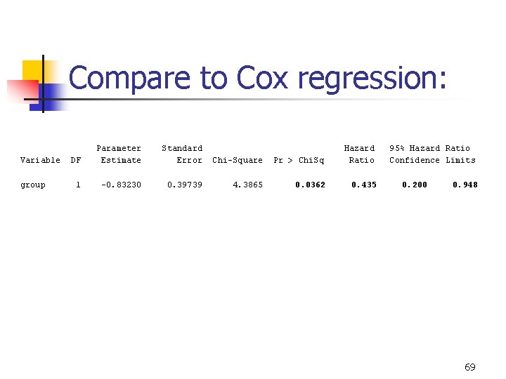 Compare to Cox regression: Variable group DF Parameter Estimate Standard Error Chi-Square Pr >