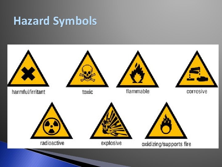 Hazard Symbols 