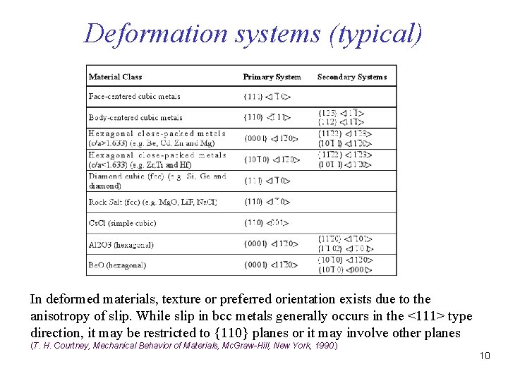 Deformation systems (typical) In deformed materials, texture or preferred orientation exists due to the