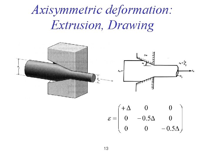 Axisymmetric deformation: Extrusion, Drawing 13 