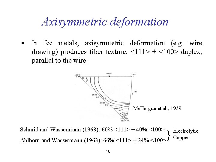 Axisymmetric deformation § In fcc metals, axisymmetric deformation (e. g. wire drawing) produces fiber