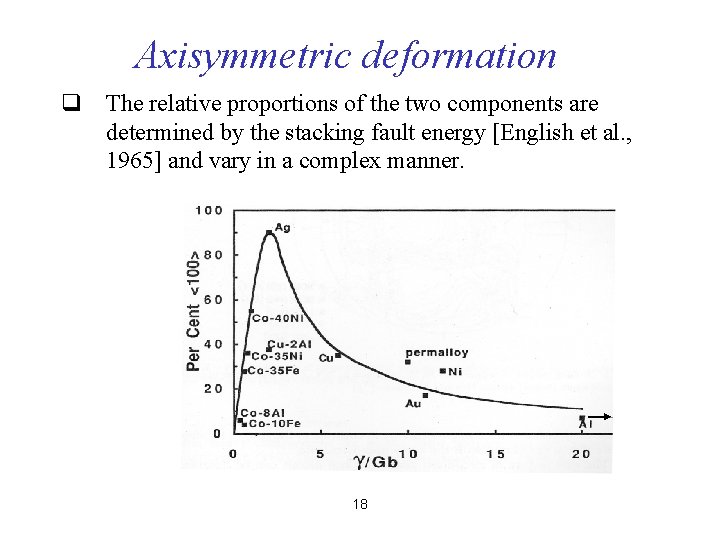 Axisymmetric deformation q The relative proportions of the two components are determined by the