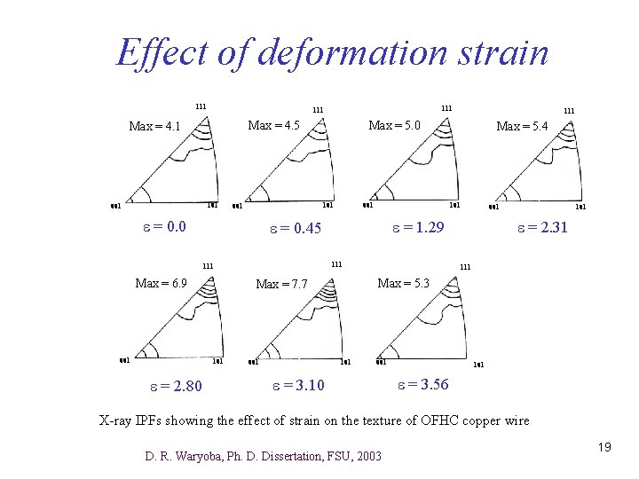 Effect of deformation strain 111 Max = 4. 5 Max = 4. 1 101