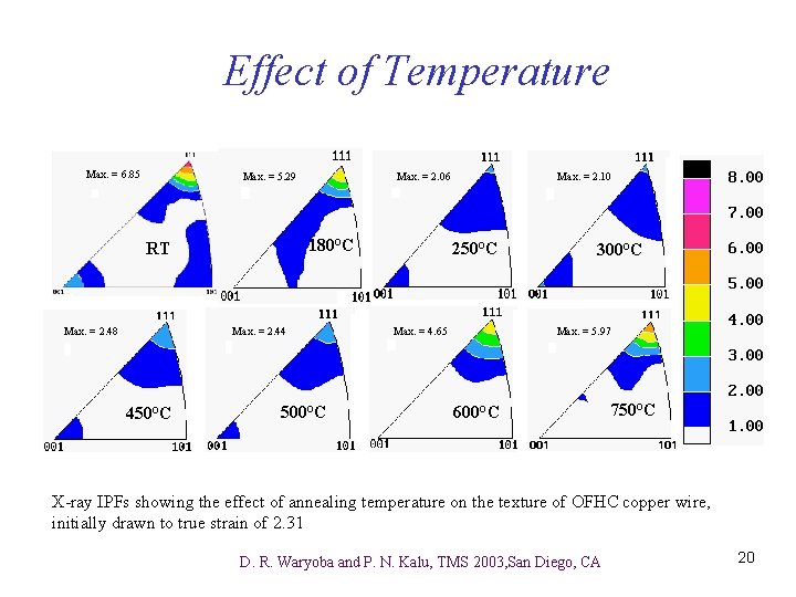 Effect of Temperature Max. = 6. 85 Max. = 5. 29 180°C RT Max.