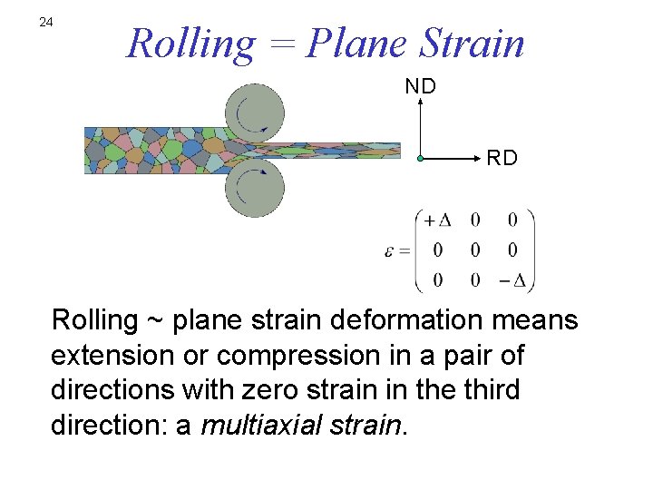 24 Rolling = Plane Strain ND RD Rolling ~ plane strain deformation means extension