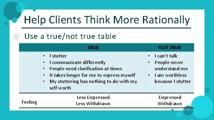 Help Clients Think More Rationally o Use a true/not true table • • •