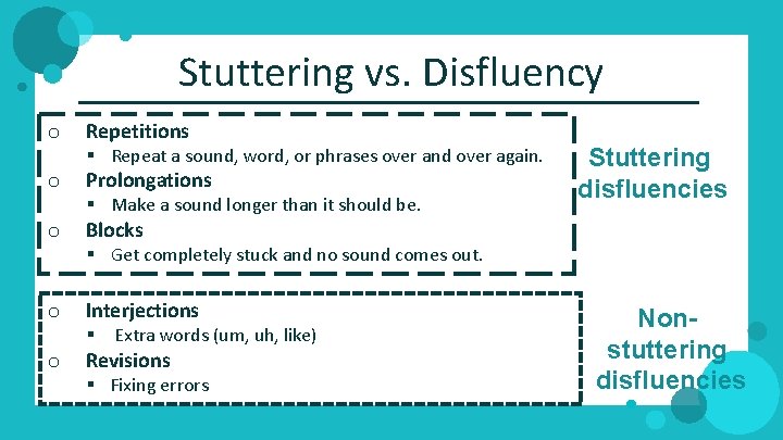 Stuttering vs. Disfluency o Repetitions o Prolongations o Blocks o Interjections o Revisions §
