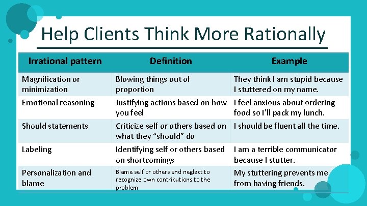 Help Clients Think More Rationally Irrational pattern Definition Example Magnification or minimization Blowing things