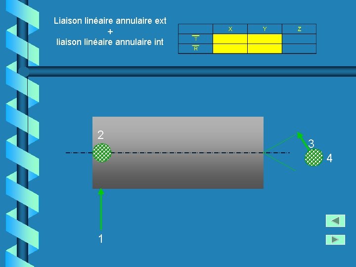 Liaison linéaire annulaire ext + liaison linéaire annulaire int 2 3 4 1 