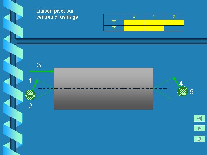 Liaison pivot sur centres d ’usinage 3 1 4 5 2 