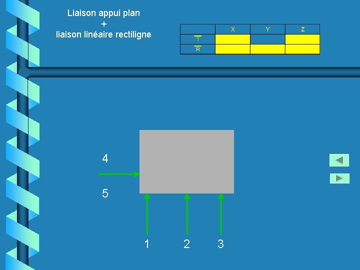 Liaison appui plan + liaison linéaire rectiligne 4 5 1 2 3 