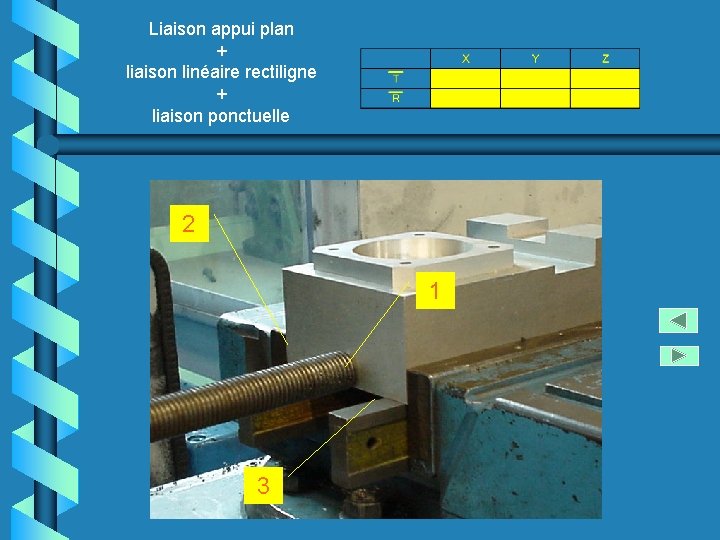 Liaison appui plan + liaison linéaire rectiligne + liaison ponctuelle 2 1 3 