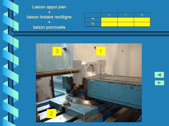 Liaison appui plan + liaison linéaire rectiligne + liaison ponctuelle 3 2 1 