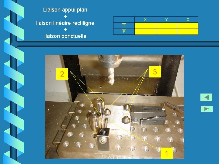 Liaison appui plan + liaison linéaire rectiligne + liaison ponctuelle 2 3 1 