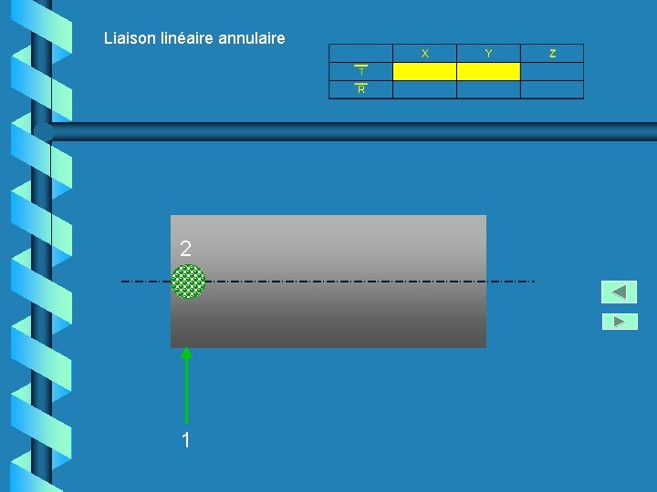 Liaison linéaire annulaire 2 1 