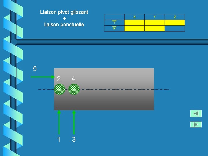 Liaison pivot glissant + liaison ponctuelle 5 2 4 1 3 