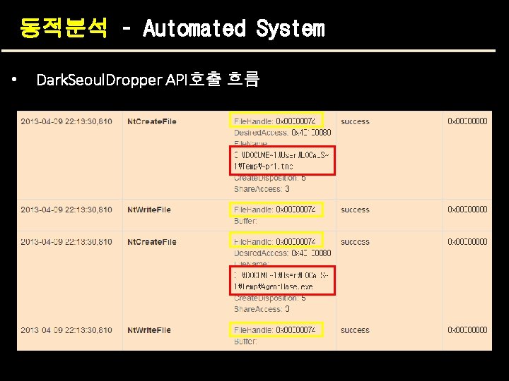 동적분석 – Automated System • Dark. Seoul. Dropper API호출 흐름 